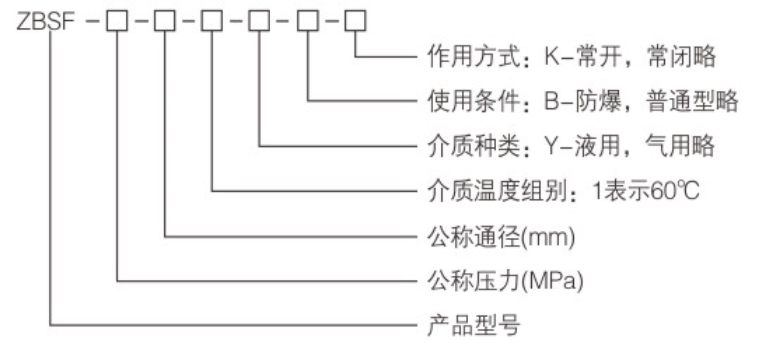 ZBSF系列全不锈钢电磁阀2.png