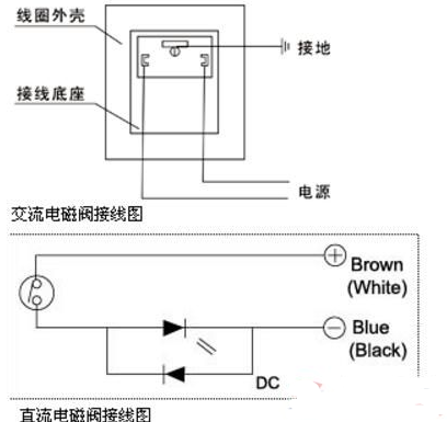 二位三通電磁閥接線圖 二位三通電磁閥接線圖